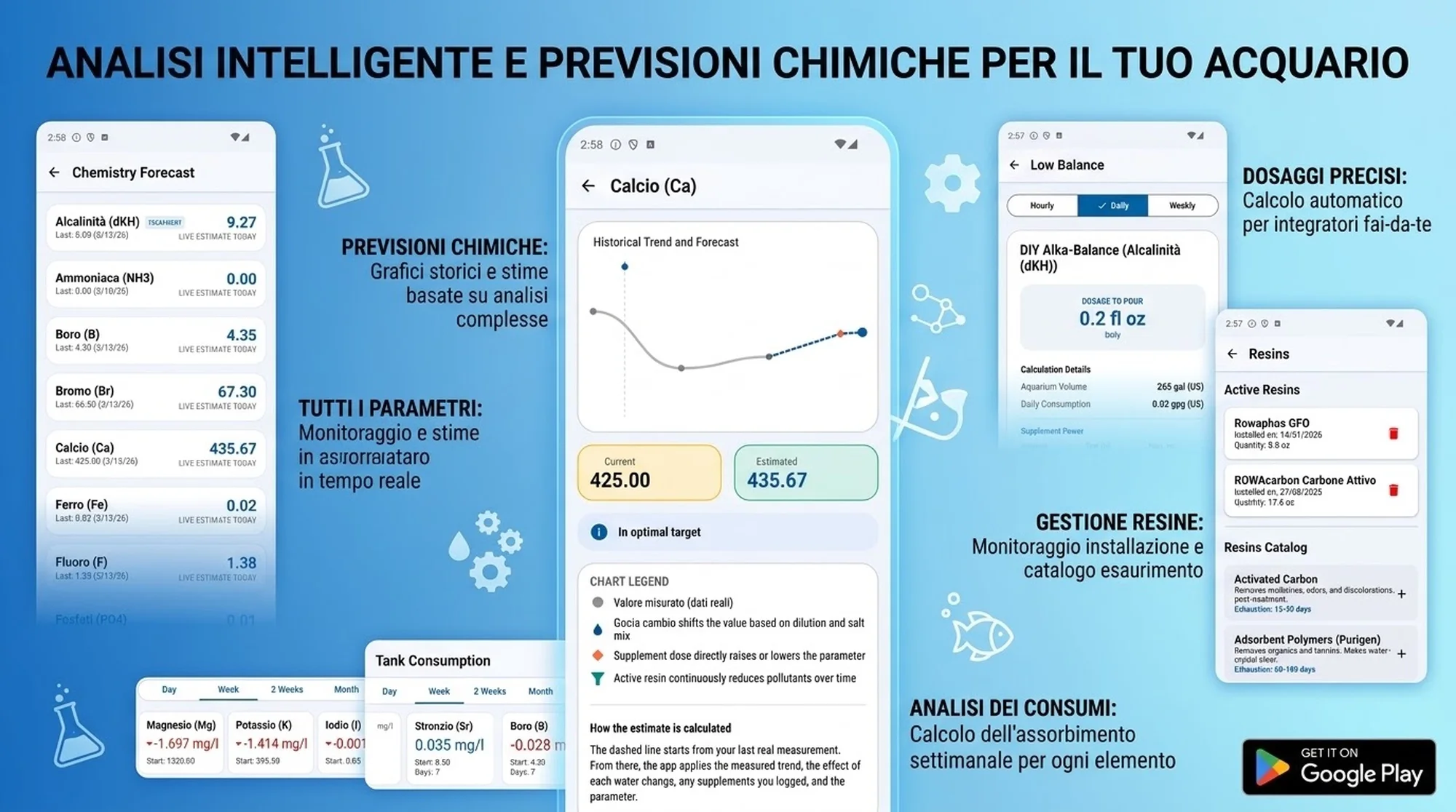 Reef Guru – analisi e previsioni chimiche avanzate