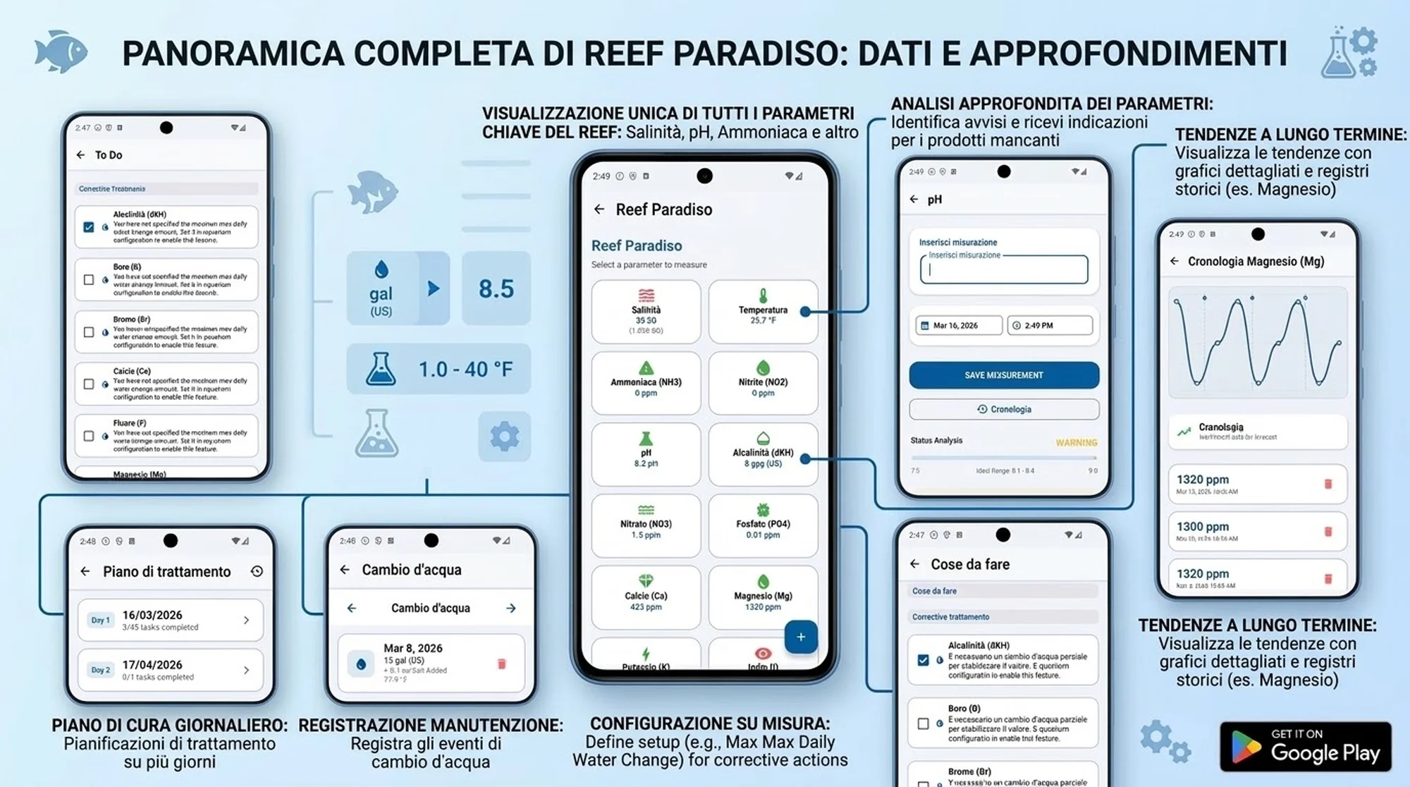 Reef Guru – dashboard parametri acquario marino