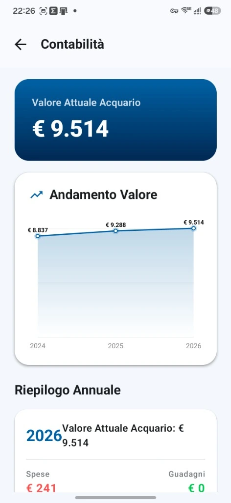 Dashboard Contabilità Reef Guru – Valore Acquario € 9.514